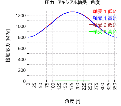 AxRaRBC-pressungAxiallagerUmfang