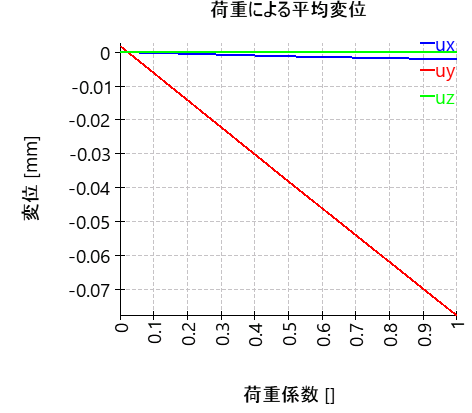 AxRaRBC-verschiebungLastfaktor