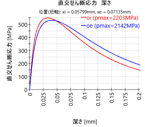 BSC-orthogonalShearOverDepth