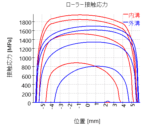 RBC1-rollerPressure