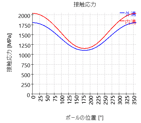 SHAFT1-bearing_2_contactStress