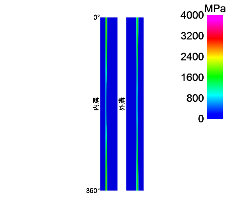 SHAFT1-bearing_2_loadDistribution2D-Z