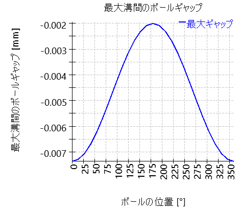SHAFT1-bearing_2_maximumRingGap