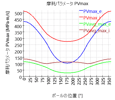 SHAFT1-bearing_2_PVmax