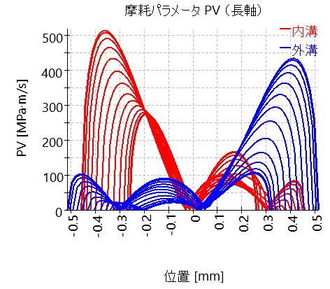 SHAFT1-bearing_2_PVmax_major