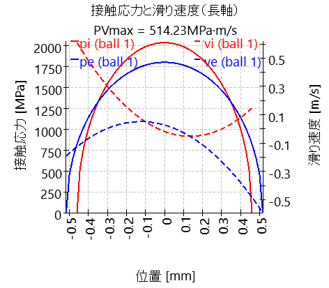 SHAFT1-bearing_2_slidingSpeedAndPressure