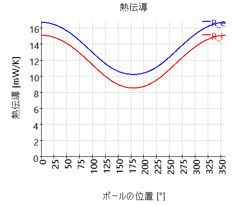 SHAFT1-bearing_2_thermalResistance