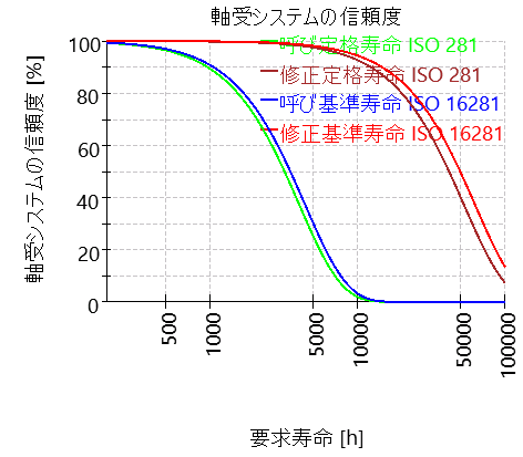 SHAFT1-bearingReliability
