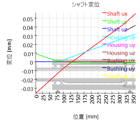 SHAFT1-deflection