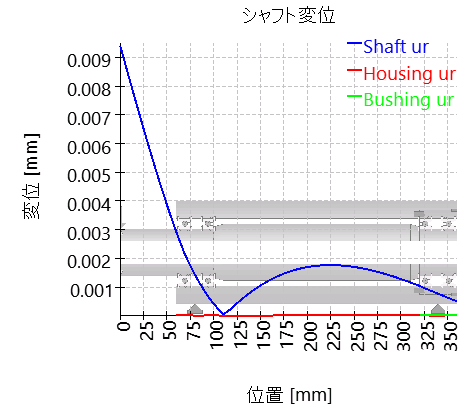 SHAFT1-deflection_radial