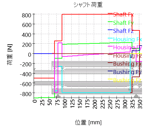 SHAFT1-forces