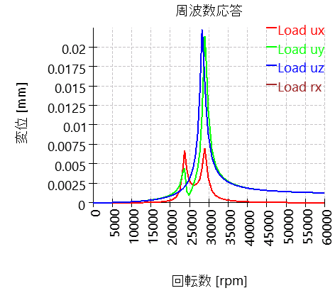 SHAFT1-harmonicResponseOverSpeed_16