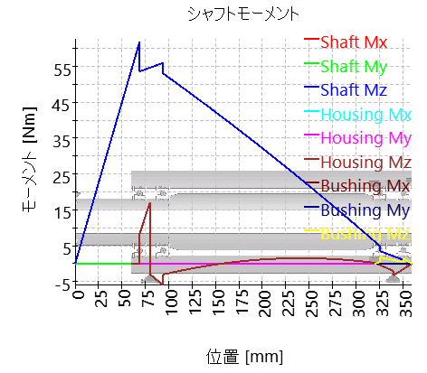 SHAFT1-moments
