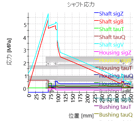 SHAFT1-stresses