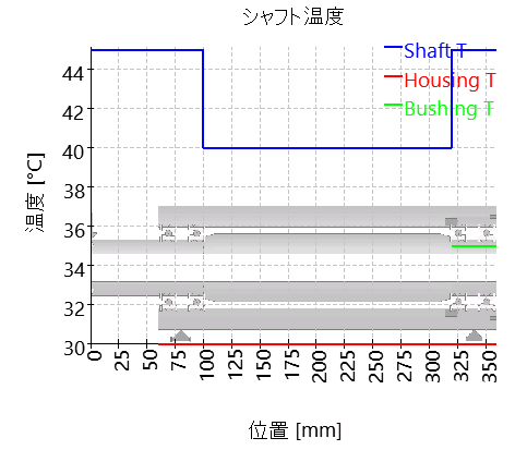 SHAFT1-temperature