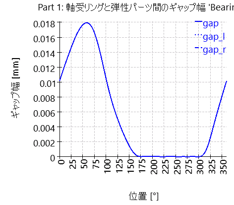 SHAFT2-elasticPartBearingContactGapWidth_10_0