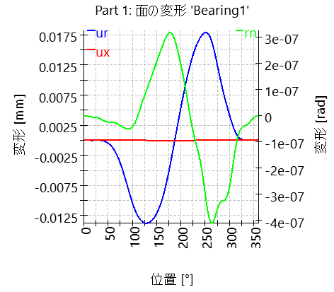 SHAFT2-elasticPartFace_10_0