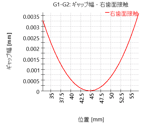SHAFT3-connection_27_gapWidth